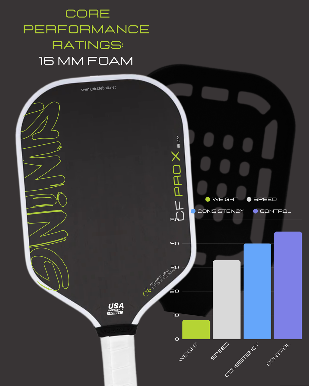 CF PRO X Core Foam Paddle